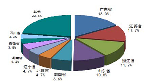 罗茨风机行业动态_我国污水处理市场投